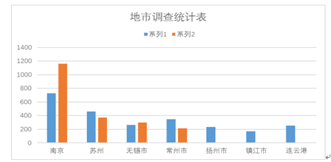 江苏省非道路工程机械环保排放调查统计表