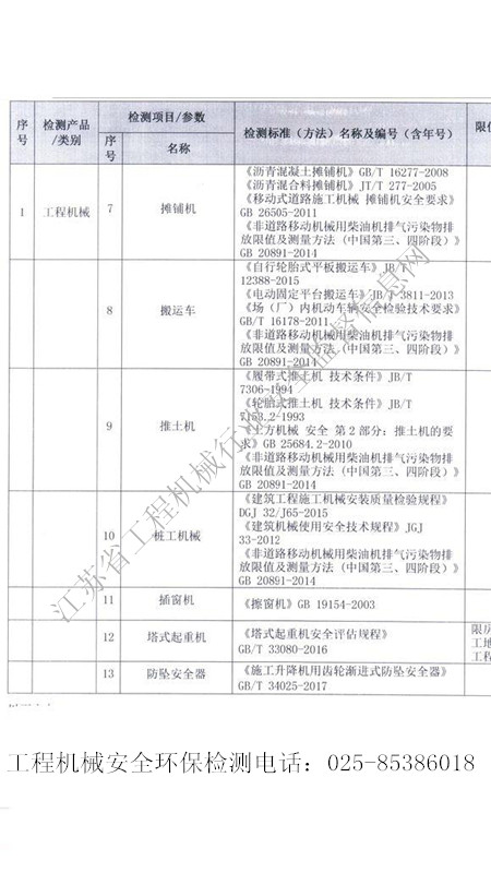江苏省非道路移动机械安全环保检测能力公示